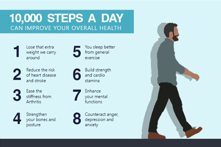Benefits of Walking 